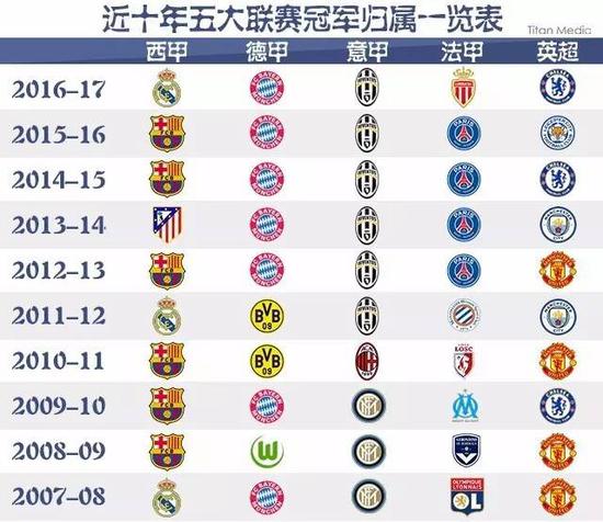在加盟后的